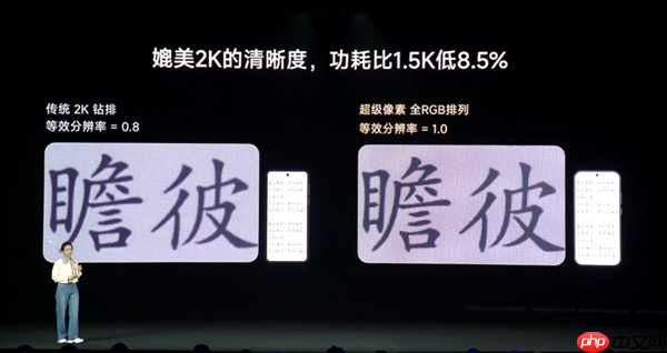 小米17 Ultra取消2K屏：用Pro Max同款超级像素