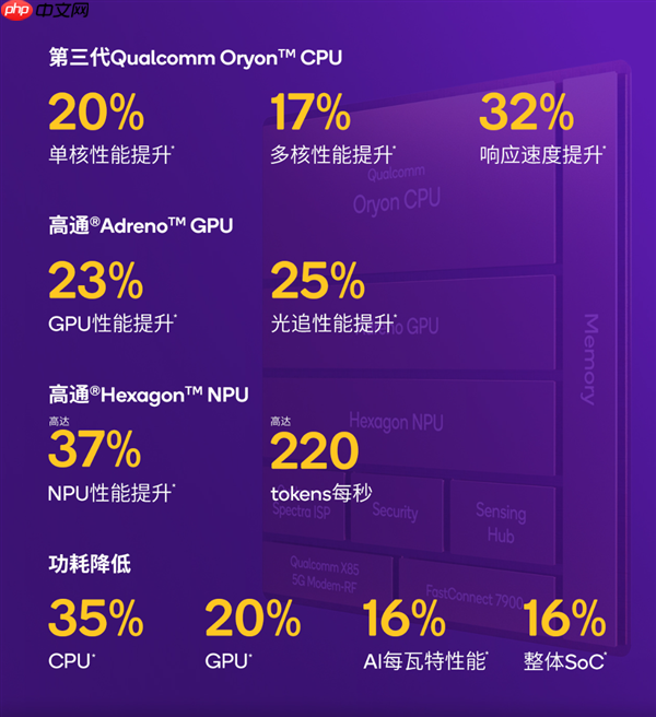 2025顶级旗舰怎么选？认准第五代骁龙8至尊版：全品牌都在用的性能标杆