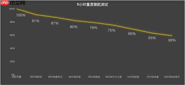 联想moto X70 Air上手：超薄机身+AI 轻薄手机标杆