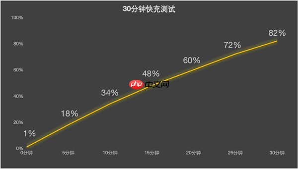 联想moto X70 Air上手：超薄机身+AI 轻薄手机标杆