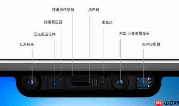 iPhone面容解锁不需要摄像头：网友实测遮住前摄也能解锁