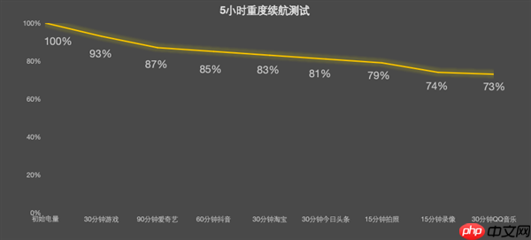 vivo Y500 Pro上手：旗舰级2亿像素下放 最硬核的国民手机