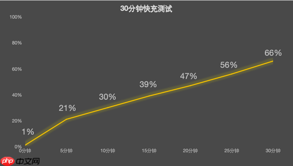 vivo Y500 Pro上手：旗舰级2亿像素下放 最硬核的国民手机