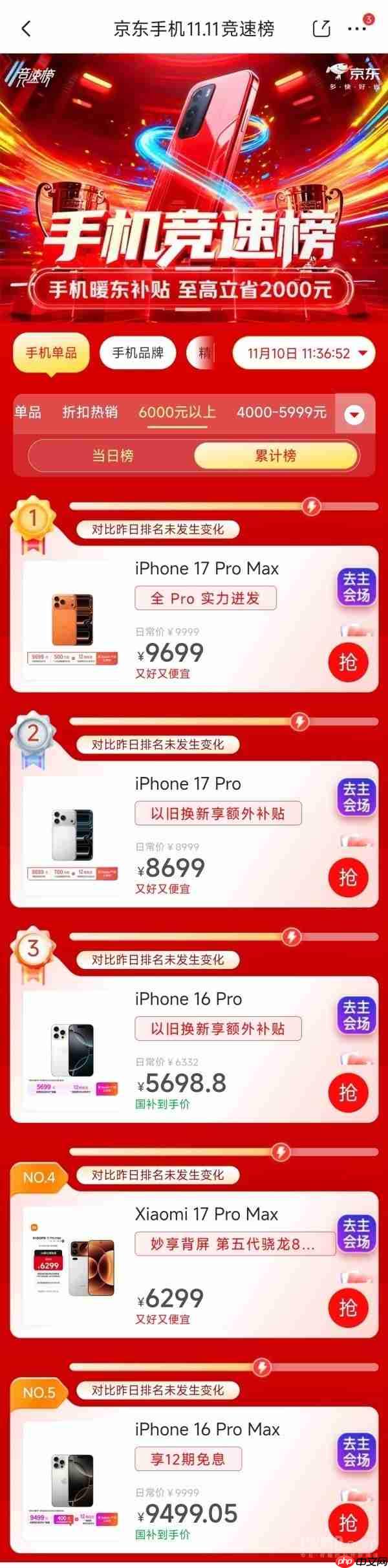小米17系列销量增长25%：Pro Max成6K+安卓销冠！