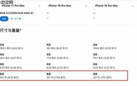 果半斤来了！iPhone 18 Pro Max重量超240g：果粉健身器材