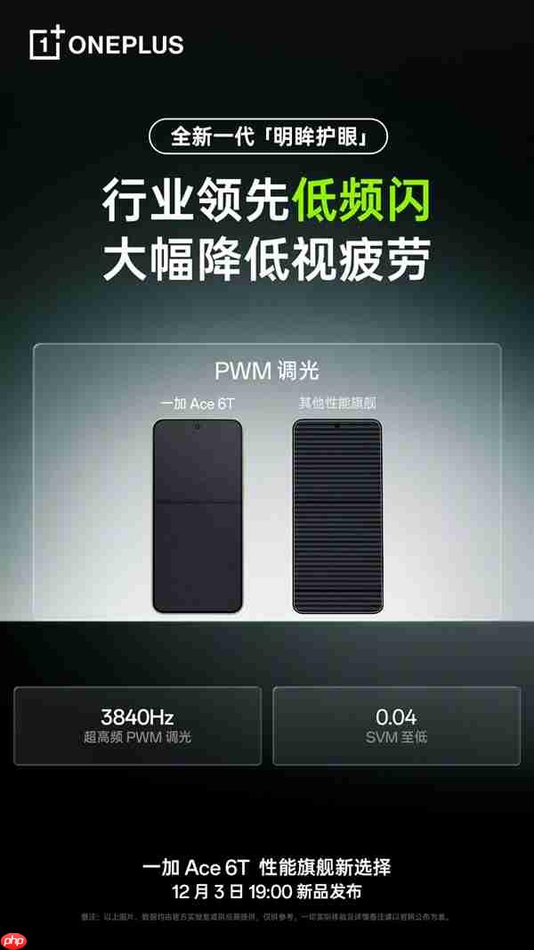 一加Ace 6T支持全新明眸护眼：通过了最严苛的护眼小金标认证