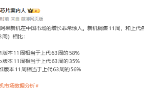 iPhone 17中国卖的有多火：万元Pro Max版销量达上代近六成！