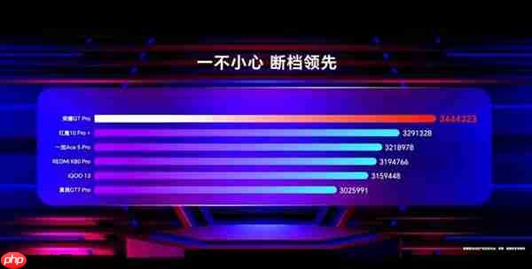 全新“荣耀WIN”系列首曝！双旗舰+超神性能：本月登场