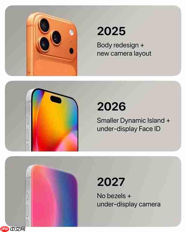 苹果大幅扩展iPhone产品线：2027年秋季前计划发布至少7款