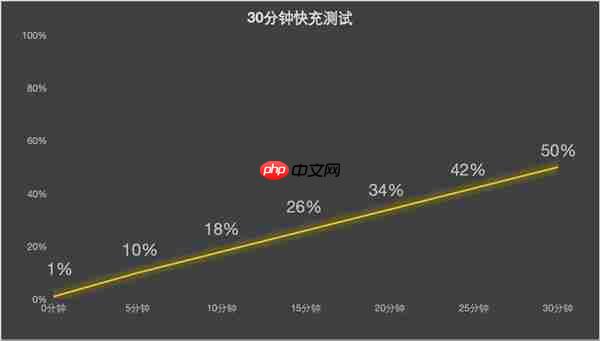 谁说标准版就得妥协 vivo S50全面上手体验