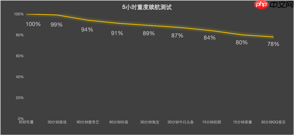 谁说标准版就得妥协 vivo S50全面上手体验