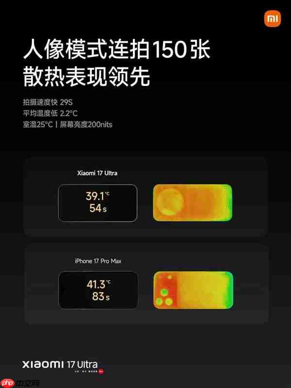 小米17 Ultra配置拉满！搭载第五代骁龙8至尊版、6800mAh大电池