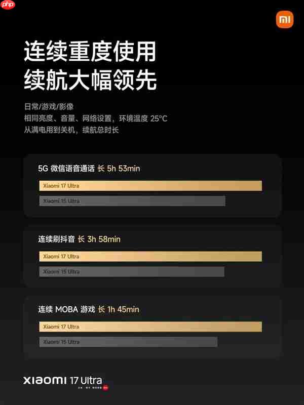 小米17 Ultra配置拉满！搭载第五代骁龙8至尊版、6800mAh大电池