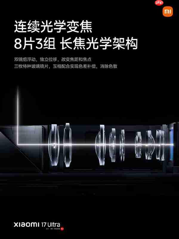 小米17 Ultra搭载徕卡2亿像素光学变焦：中长焦全大底光学直出