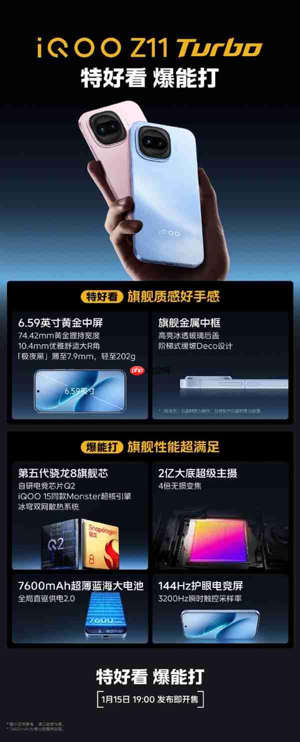 iQOO Z11 Turbo核心配置一图了解：第五代骁龙8、2亿大底主摄