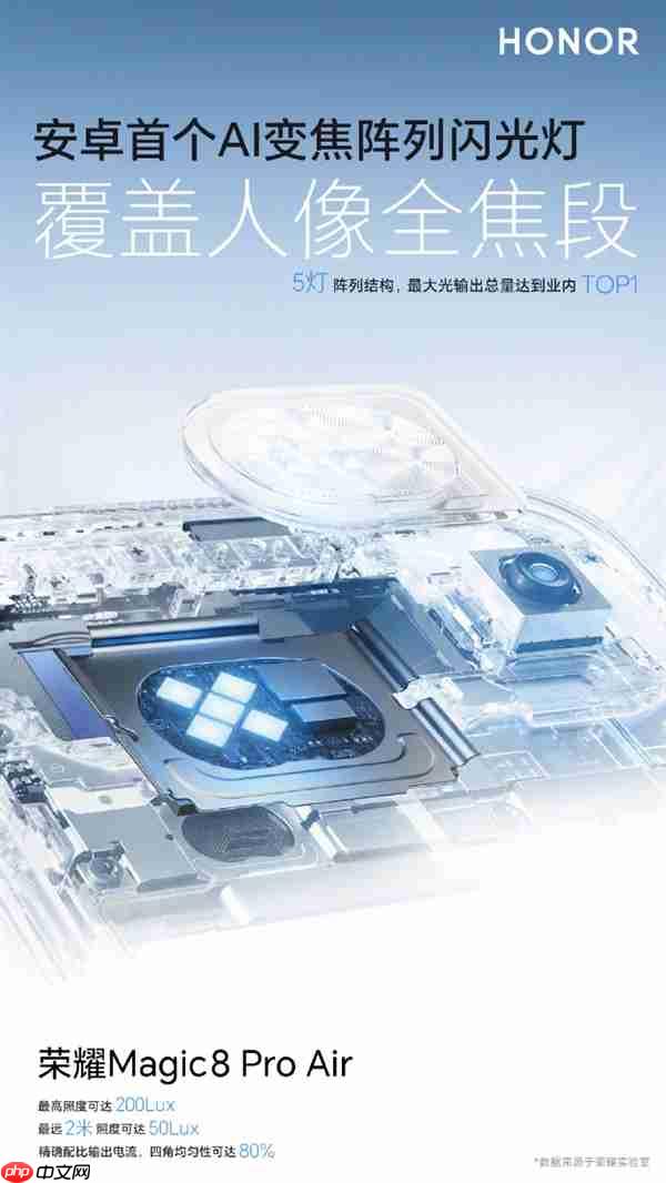 荣耀Magic8 Pro Air支持AI变焦阵列闪光灯：安卓独一家 亮度超iPhone