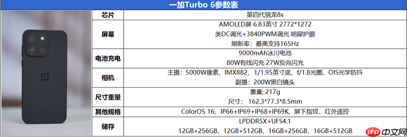 骁龙8s风驰版+满帧游戏！ 一加Turbo 6全面体验评测：2K档性能续航的双越级卷王！