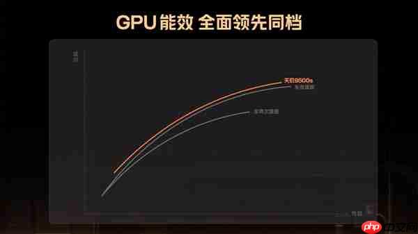 Turbo 5 Max全球首发！REDMI详解天玑9500s：性能制霸2.5K档
