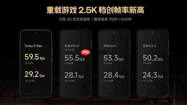 Turbo 5 Max全球首发！REDMI详解天玑9500s：性能制霸2.5K档
