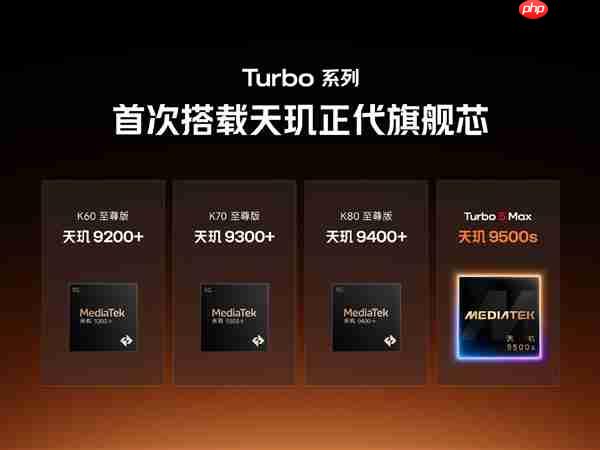 Turbo 5 Max全球首发！REDMI详解天玑9500s：性能制霸2.5K档