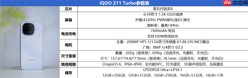 满杯实力无需取舍！iQOO Z11 Turbo评测：第五代骁龙8+Q2独显 新的中端性能王