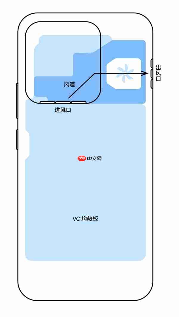 iQOO 15 Ultra外观揭晓：首发最大尺寸风扇 性能封神