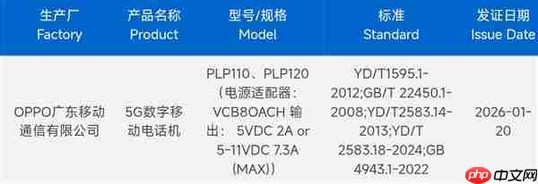 OPPO Find N6入网：首款骁龙8E5大折叠旗舰来了
