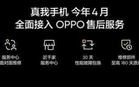 真我回归OPPO：真我手机4月份全面接入OPPO售后
