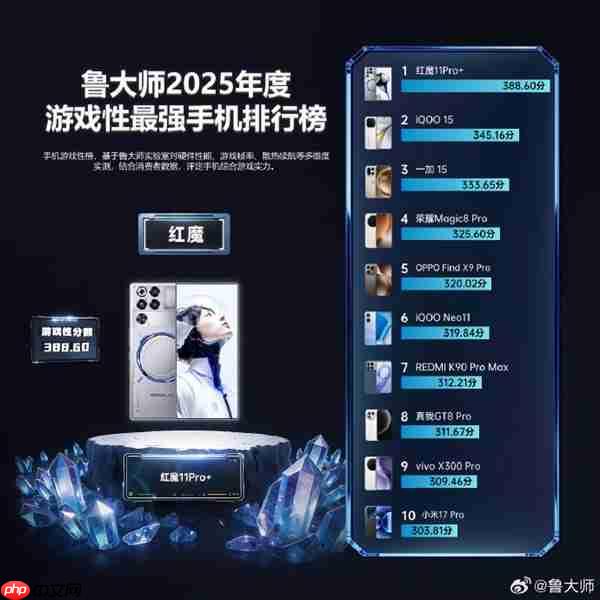 鲁大师手机游戏性榜出炉：红魔第一无悬念 REDMI竟压了小米一头