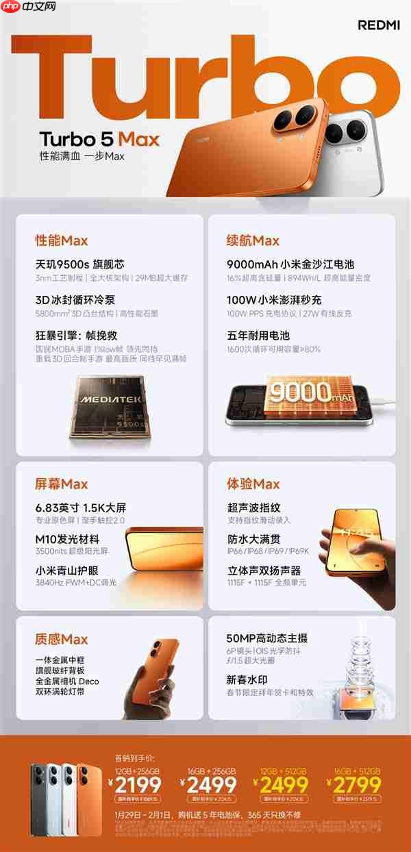 小米宣布10亿内存补贴！REDMI Turbo 5 Max国补价1869元起：512GB仅2379.15元