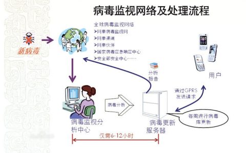 手机杀毒是什么