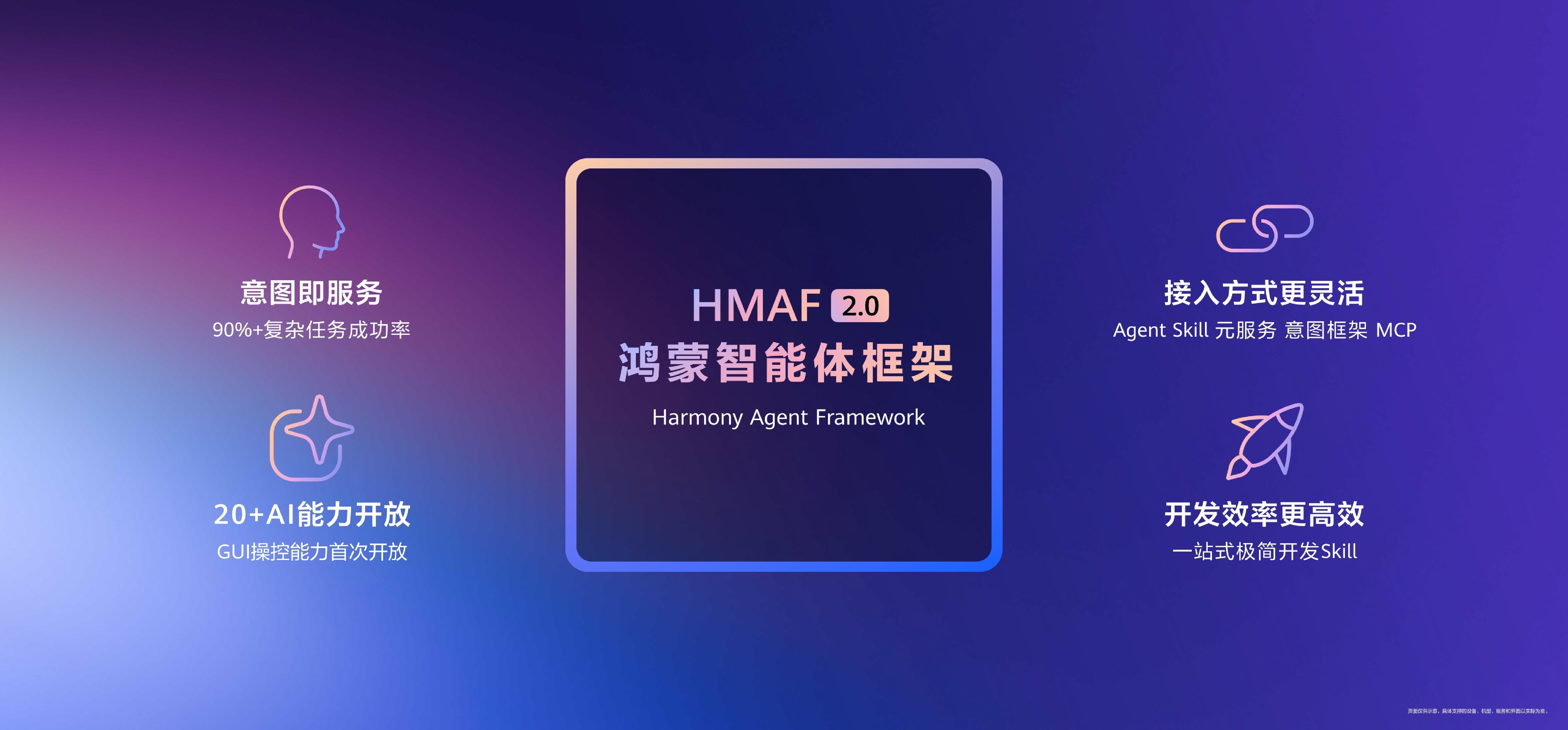 HarmonyOS 7全面拥抱Agent:一场关于操作系统未来的华为式回答