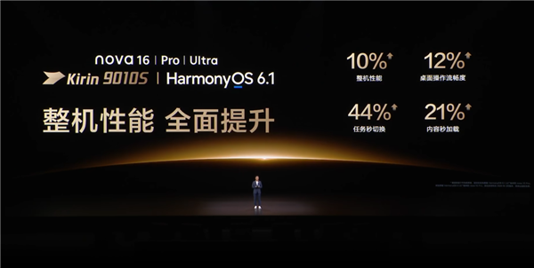 麒麟9系加持最强nova！华为nova 16 Ultra发布：4699元起