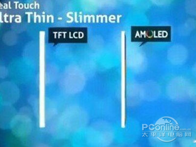 迈向3D世界：LCD