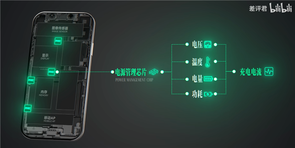 充电充得越认真反而越危险?