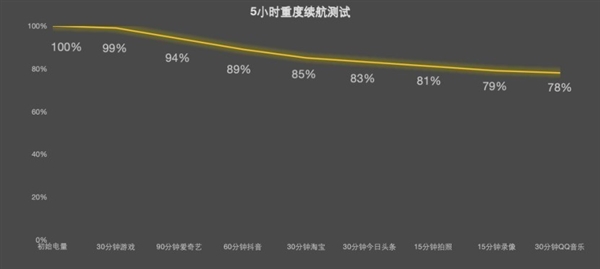 联想拯救者Y70新一代上手:第五代骁龙8性能释放迅猛