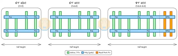 麒麟9030拆解:没有EUV,这一工艺指标仍赢了Intel 18A!
