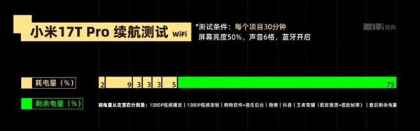 海外发布的小米17T Pro 为什么这个时候选择“回国”