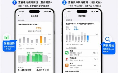 iPhone一夜掉电20%：耗电元凶原来是这