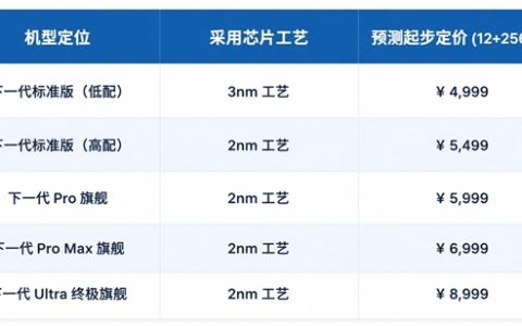 9月新机狠狠涨价：2nm芯片手机值不值得买