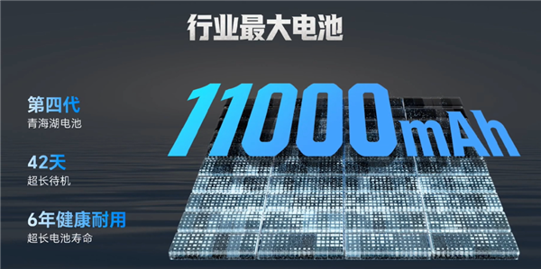 国补价1699元起！荣耀X80 Pro Max发布：行业首发2年免费换屏、11000mAh最大电池