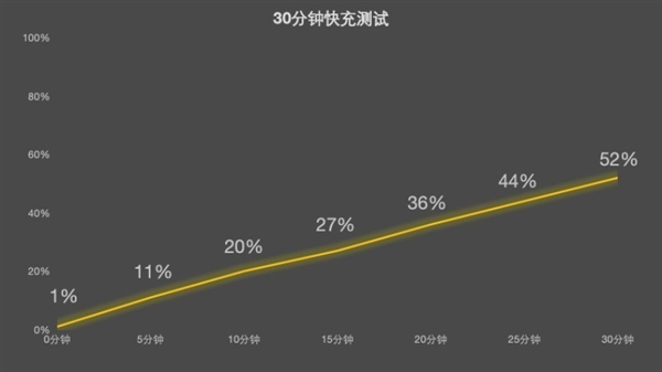 联想拯救者Y70新一代上手:第五代骁龙8性能释放迅猛