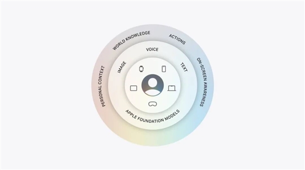 库克的最后一场WWDC：AI Siri登场 但国行用户仍暂时用不上
