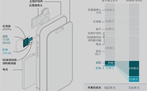 肾机回归