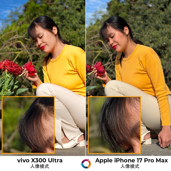 全球第三！vivo X300 Ultra DXO影像得分170：人像拍摄出色 领先iPhone 17 Pro