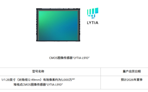 索尼首款LOFIC传感器LYTIA L910发布：5000万像素 1/1.28英寸超大底