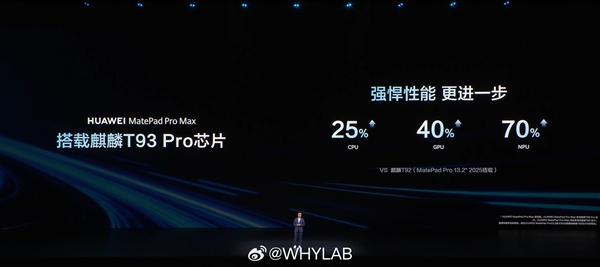华为最强平板来了!MatePad Pro Max发布:首发麒麟T93 Pro 6199元起