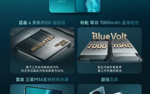 vivo X Fold6疯狂堆料！核心规格一文看懂：首发天玑9500超能版、最强影像