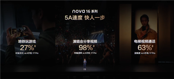 华为nova 16系列支持5A速度!传输、流畅度领先友商17 Pro
