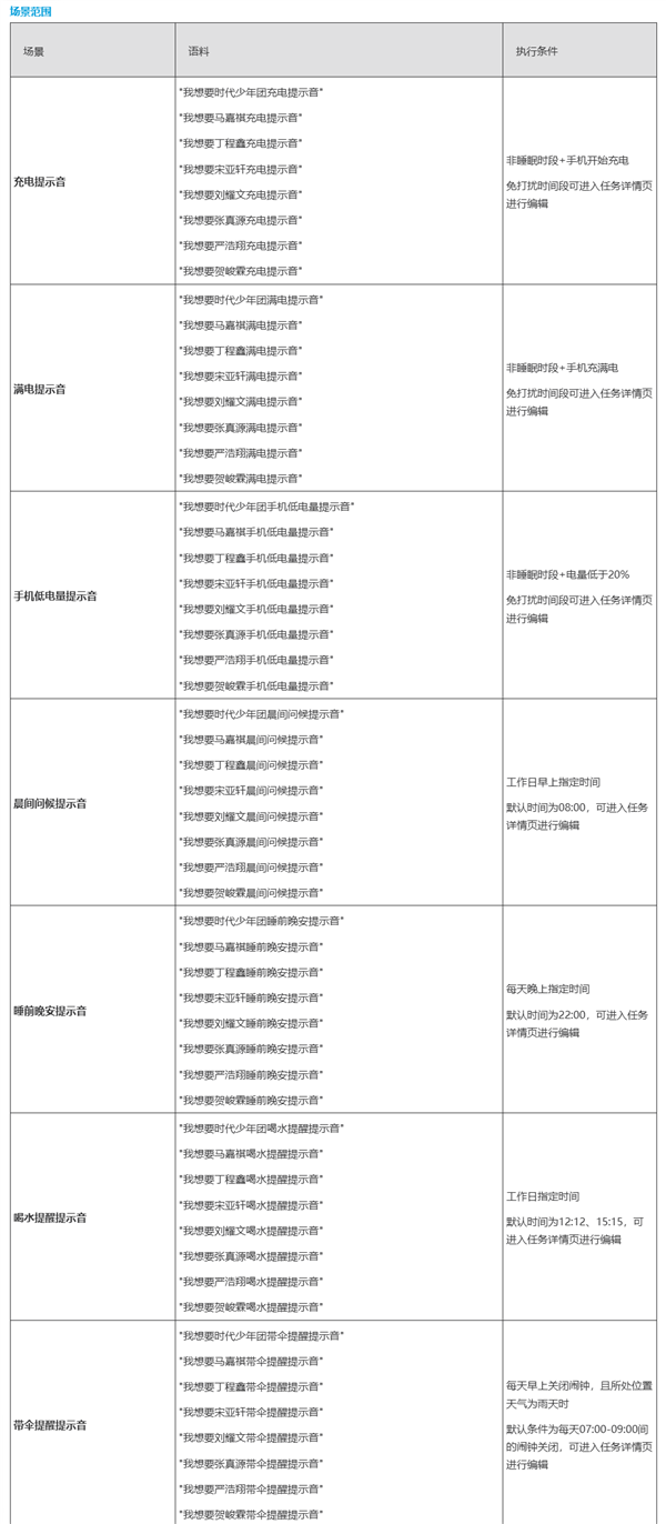 华为nova 16系列独占时代少年团专属提示音：睡前晚安、喝水提醒全都有 仪式感拉满